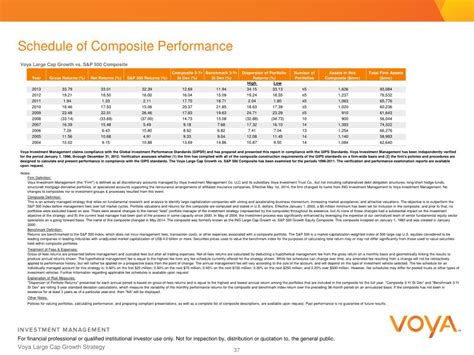 nlccx|NLCCX – Performance – Voya Large.